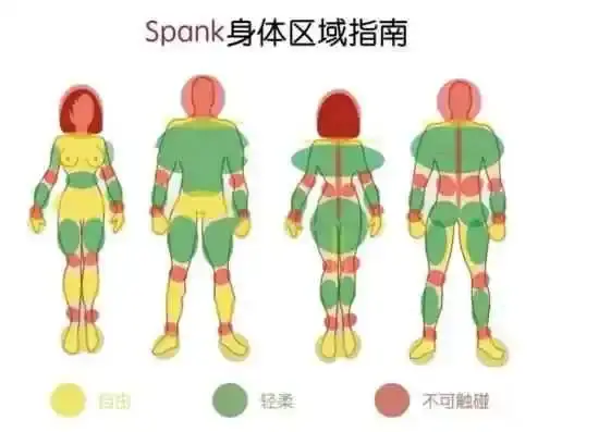 【西檬之家】字母圈新人入门：BDSM亚文化核心指南